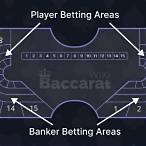 how to bet on baccarat